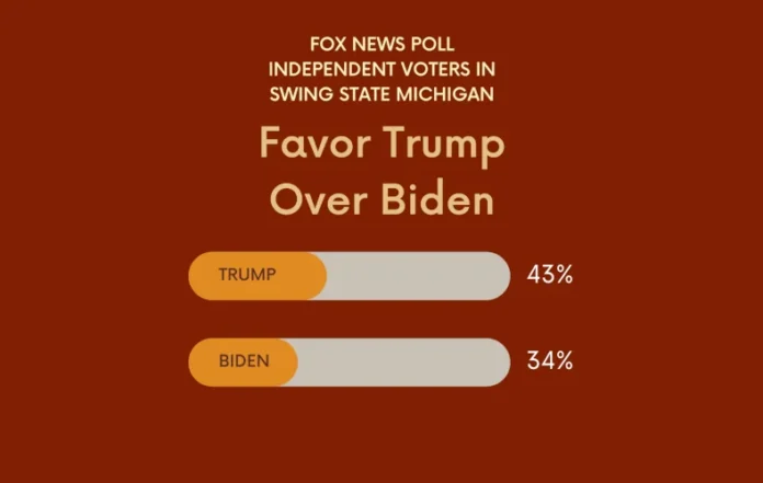 Fox News Poll for Michigan Race